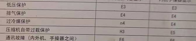 南岗空调电话在哪里找